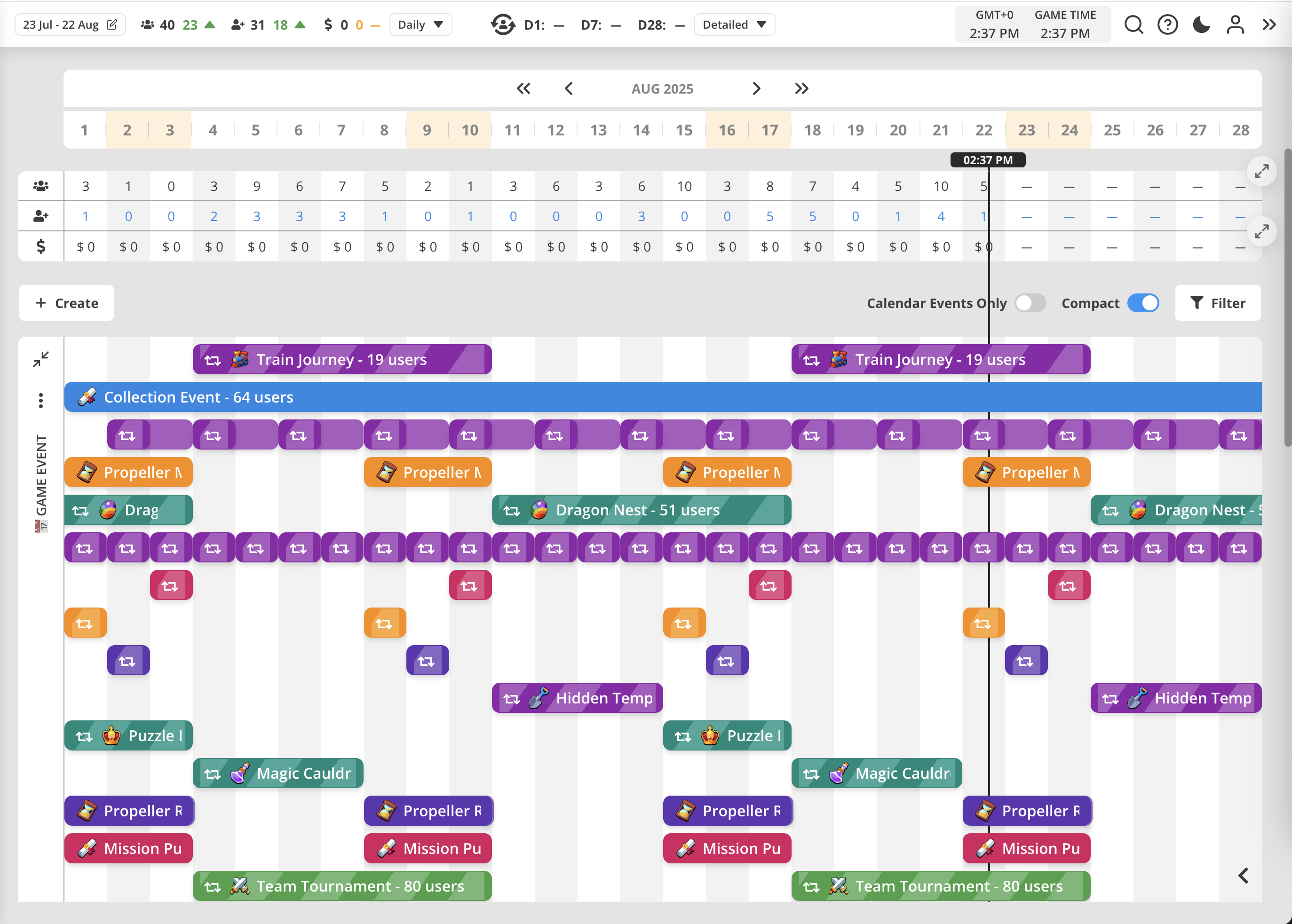 Dashboard Screenshot